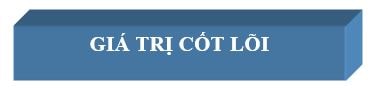 giá trị cốt lõi
